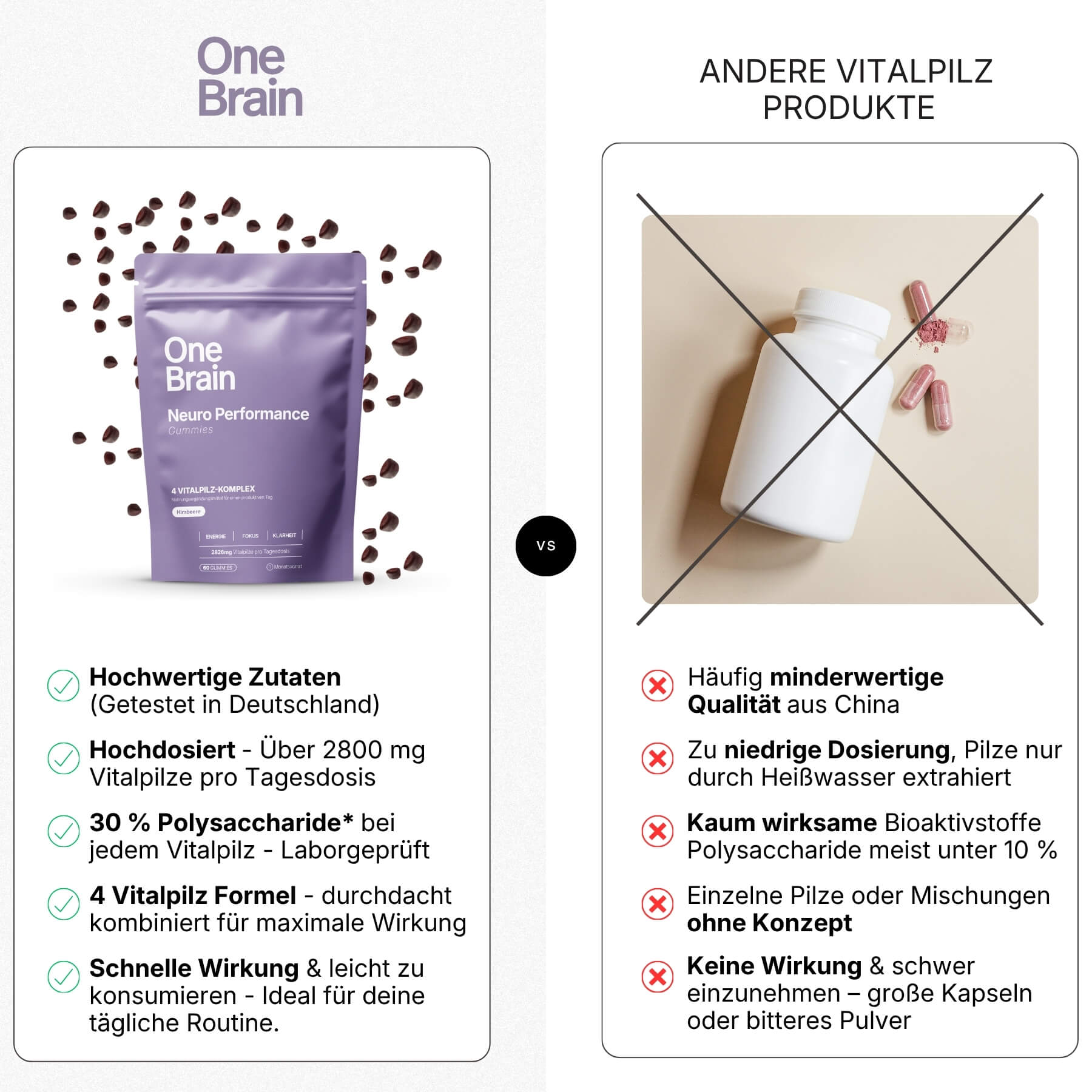 OneBrain Vitalpilz Gummies