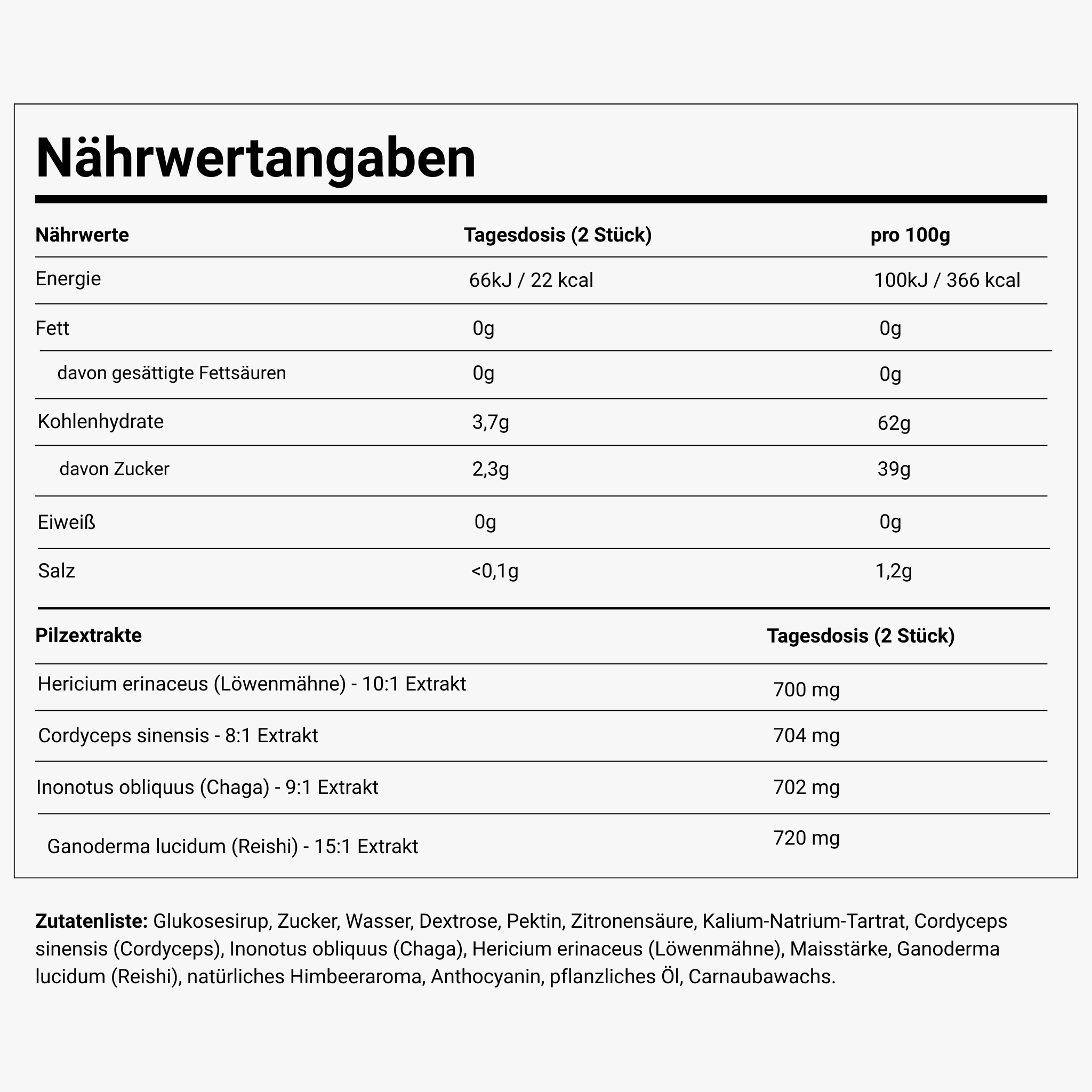 OneBrain Vitalpilz Gummies